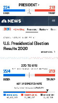 Frame #3 - nbcnews.com/politics/2020-elections/president-results